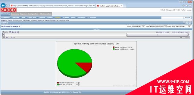 【博文推荐】CentOS6.6+Puppet3.7.3分布式部署Zabbix2.4监控系统