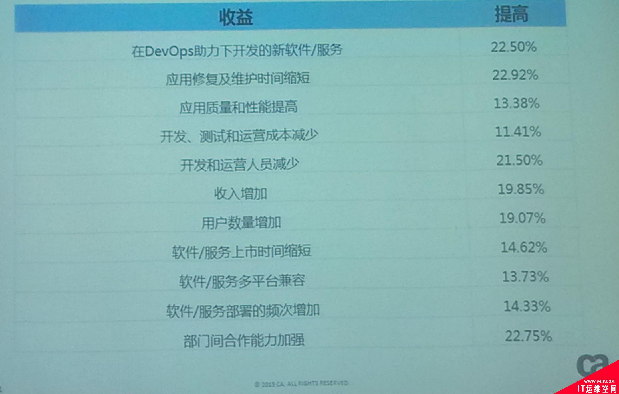 听听第一个在Devops技术领域“吃螃蟹”者的心声