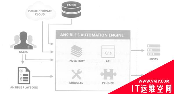 别让运维太忙，一文详解 Ansible 的自动化运维