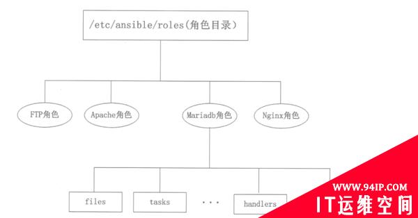 别让运维太忙，一文详解 Ansible 的自动化运维