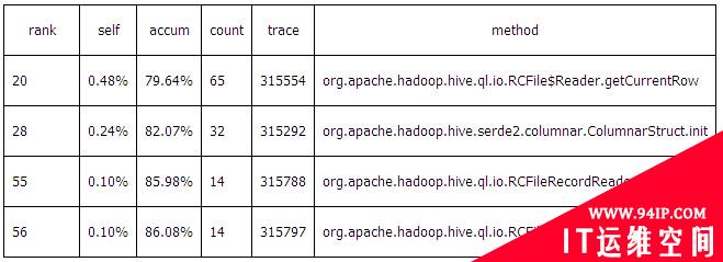 Hadoop文件格式解读