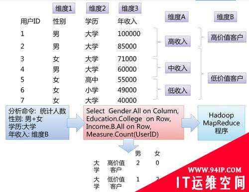 大数据下的数据分析-Hadoop架构解析