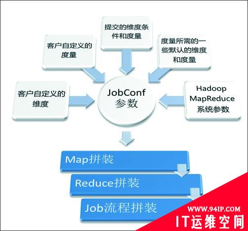 大数据下的数据分析-Hadoop架构解析