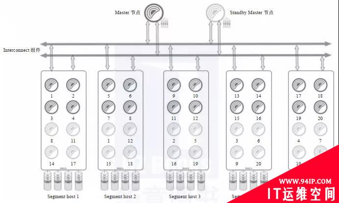 Spark查询太慢？试试这款 Mpp 数据库吧！