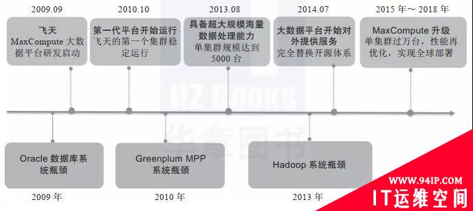 Spark查询太慢？试试这款 Mpp 数据库吧！