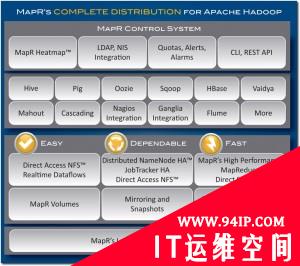 Hadoop危机？替代HDFS的8个绝佳方案