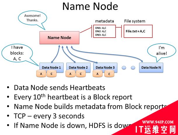 深入理解Hadoop集群和网络