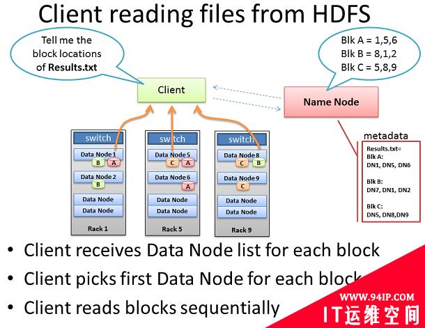 深入理解Hadoop集群和网络