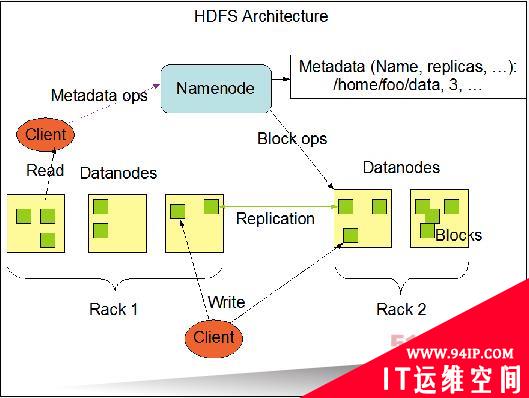 十八款Hadoop工具帮你驯服大数据