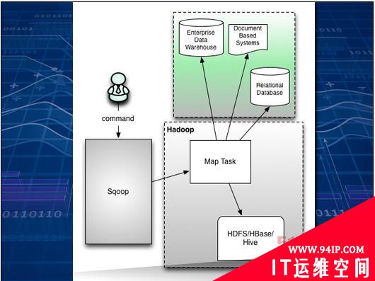 十八款Hadoop工具帮你驯服大数据