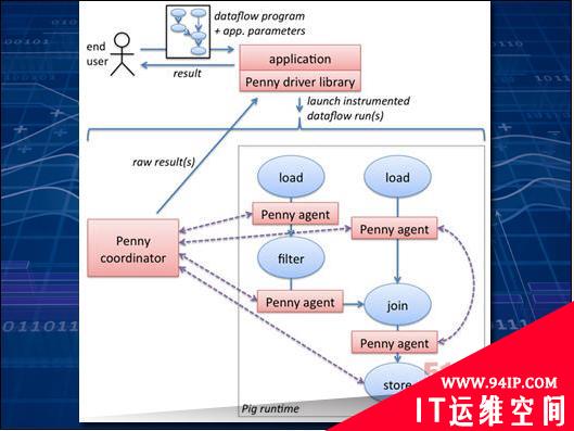 十八款Hadoop工具帮你驯服大数据