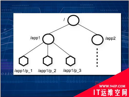 十八款Hadoop工具帮你驯服大数据