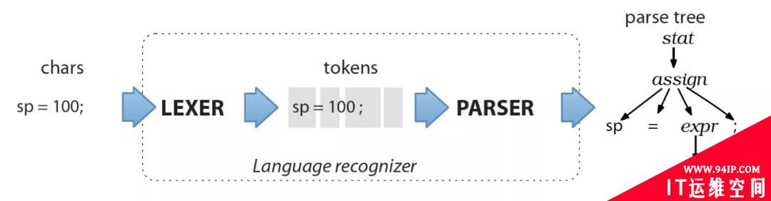 扩展 Spark SQL 解析，你知道吗?