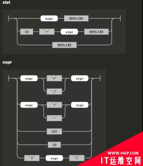 扩展 Spark SQL 解析，你知道吗?