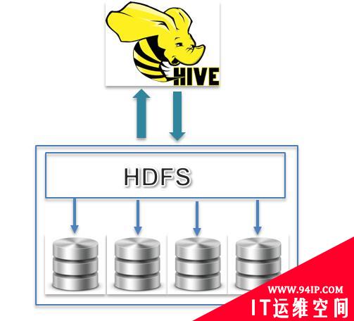 Apache Hive VS Spark：不同目的，同样成功