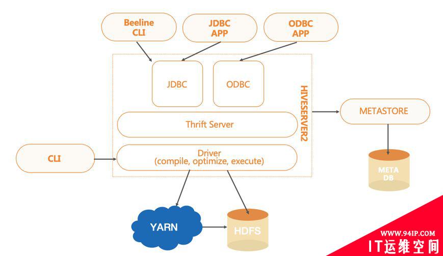 SQL on Hadoop在快手大数据平台的实践与优化