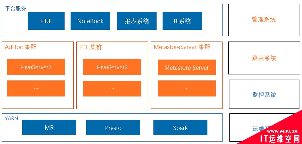 SQL on Hadoop在快手大数据平台的实践与优化