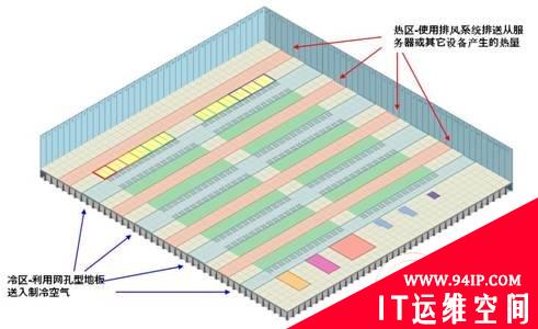 数据中心机柜、机架产品安置技巧