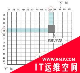 数据中心机柜、机架产品安置技巧