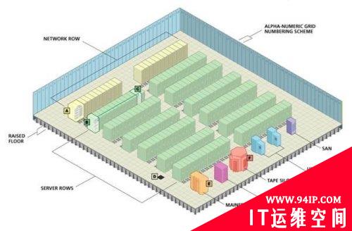 数据中心机柜、机架产品安置技巧