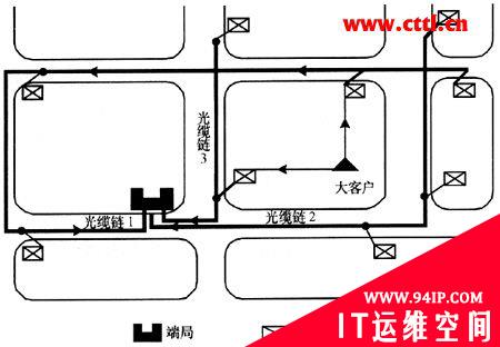 光纤接入网建设模式的新发展