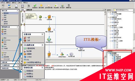 多快好省的实施ITIL