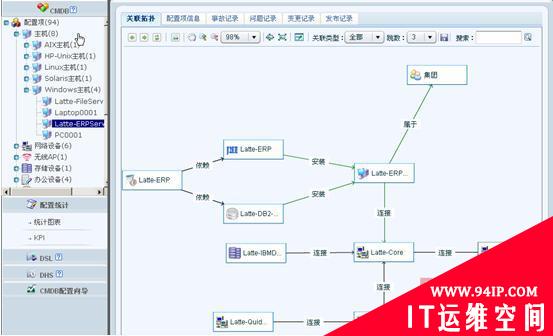 多快好省的实施ITIL