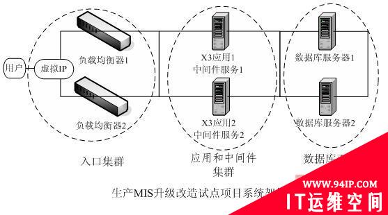 广西电网：负载均衡保障业务连续性