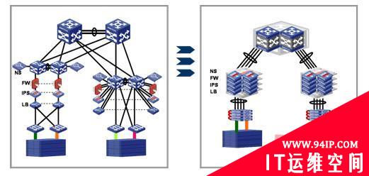 解析虚拟化数据中心：网络虚拟化纵横谈