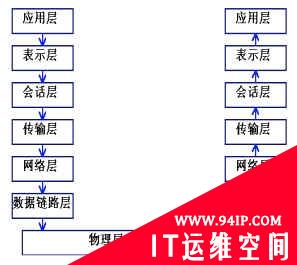 广域网优化：去企业网络里开金矿