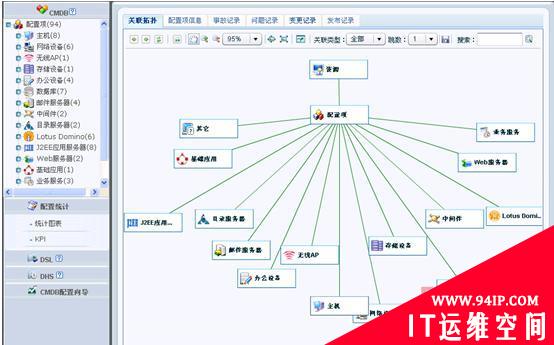 “十年磨一剑”  ITIL最佳实践