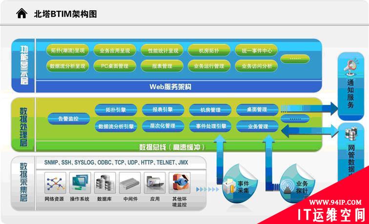 北塔BTIM实践BSM，宝剑锋从磨砺出