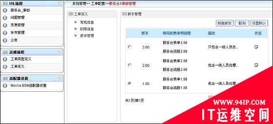 基于ITIL的ＩＴ运维管理系统