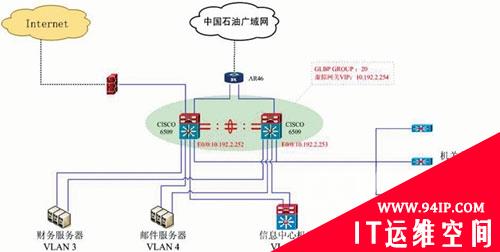 GLBP: 让局域网更均衡