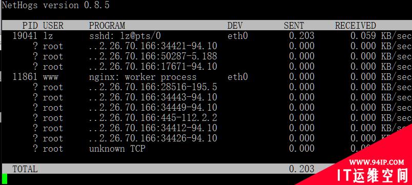 Linux网络监控工具大点兵