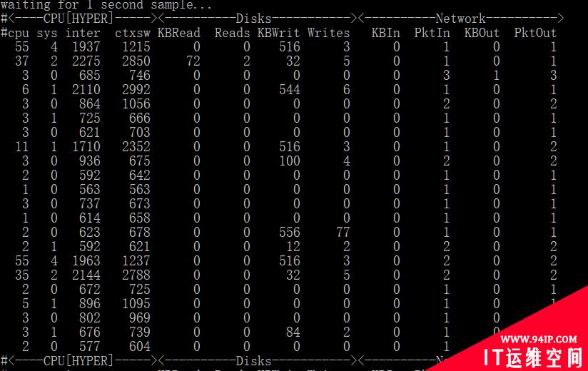 Linux网络监控工具大点兵