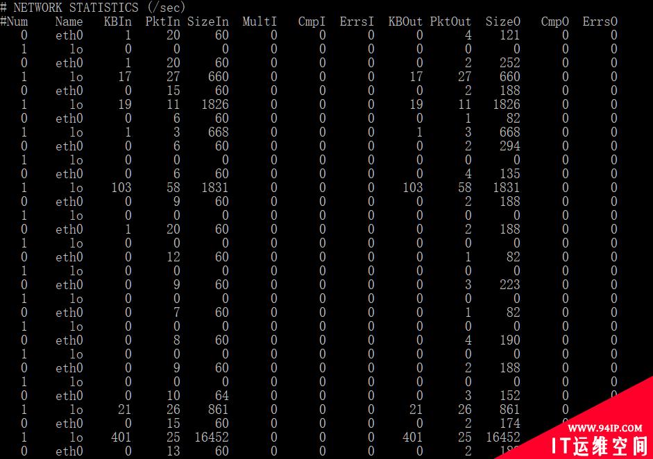 Linux网络监控工具大点兵