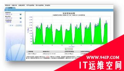 网站贴心管家 网宿科技wsView客户服务系统