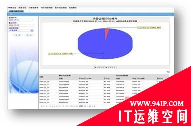 网站贴心管家 网宿科技wsView客户服务系统