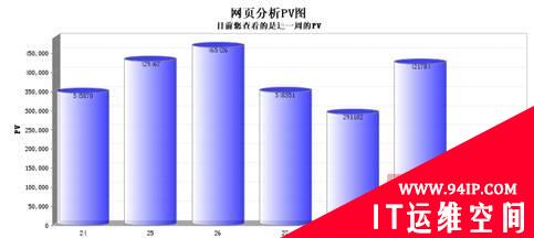 网站贴心管家 网宿科技wsView客户服务系统