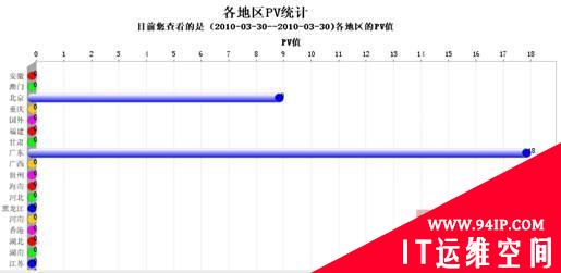 网站贴心管家 网宿科技wsView客户服务系统