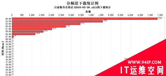 网站贴心管家 网宿科技wsView客户服务系统