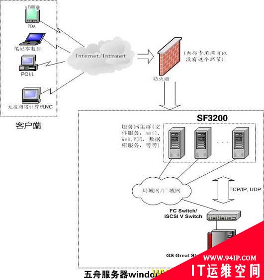 解读windows负载均衡功能优势