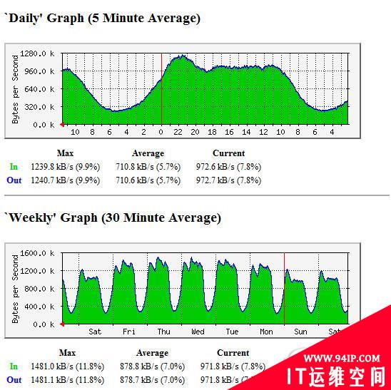 负载均衡器流量图
