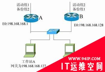 解读线路负载均衡的三个类型