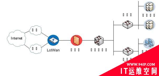 华夏创新推出企业网广域网优化解决方案