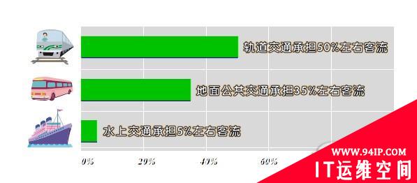 透过案例了解链路负载均衡