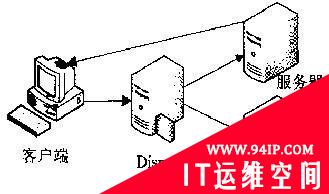 深入分析流媒体服务器负载均衡的两种机制