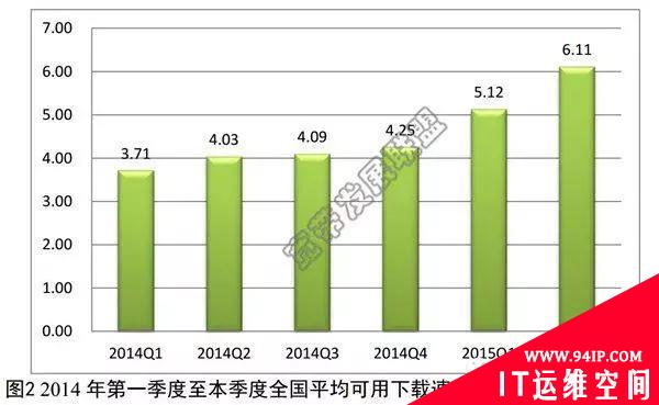 中国最新宽带速率状况发布！网速真有这么快？