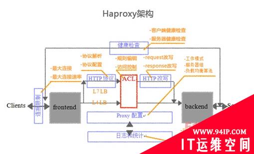 谁与争锋！专业应用交付vs开源负载软件